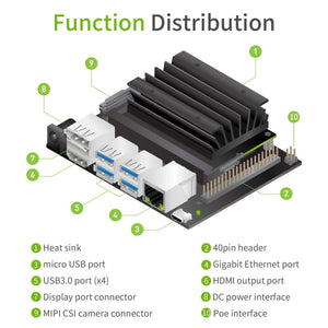 Jetson Nano 4gb B01 Developer Kit
