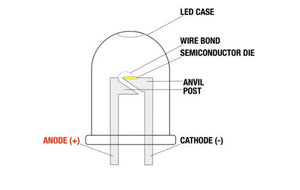 10mm Crystal Red Led Light Emitting Diode