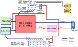 On Demand ESP-Prog Program Downloader Automatic JTAG Debugging Board for ESP8266 ESP32