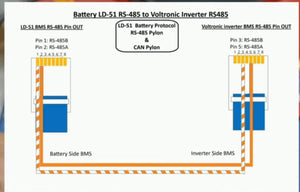 RS-485 Communication Cable for LD-51 Battery to Voltronic Inverter Integration