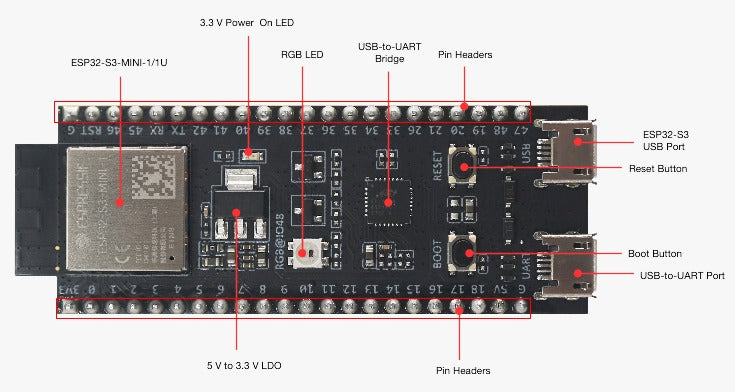 ESP32-S3-DevKitM-1U-N8 Development Board