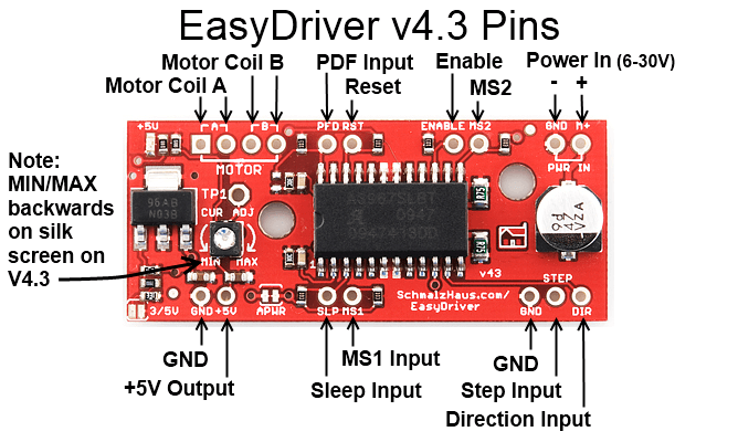 Easy Driver Stepper Motor Driver