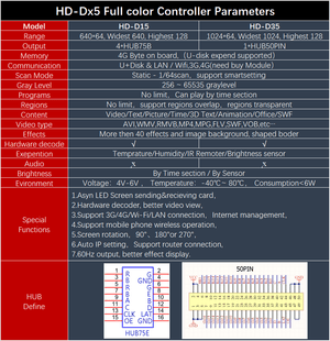 Hd-d15 Asynchronous Full Color Led Display Control Card 4*hub75 Data Interface Rgb ,384x64 Pixels,small Size Screen Control Card