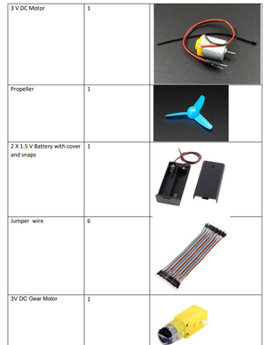 SOAR STEM SCHOOL AY 2024-2025 COMPONENTS LIST Grade 2