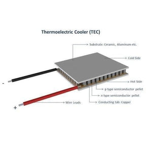 Tec1 12710 Thermoelectric Cooler Peltier Module 12vdc 10a 40x40x3.2mm