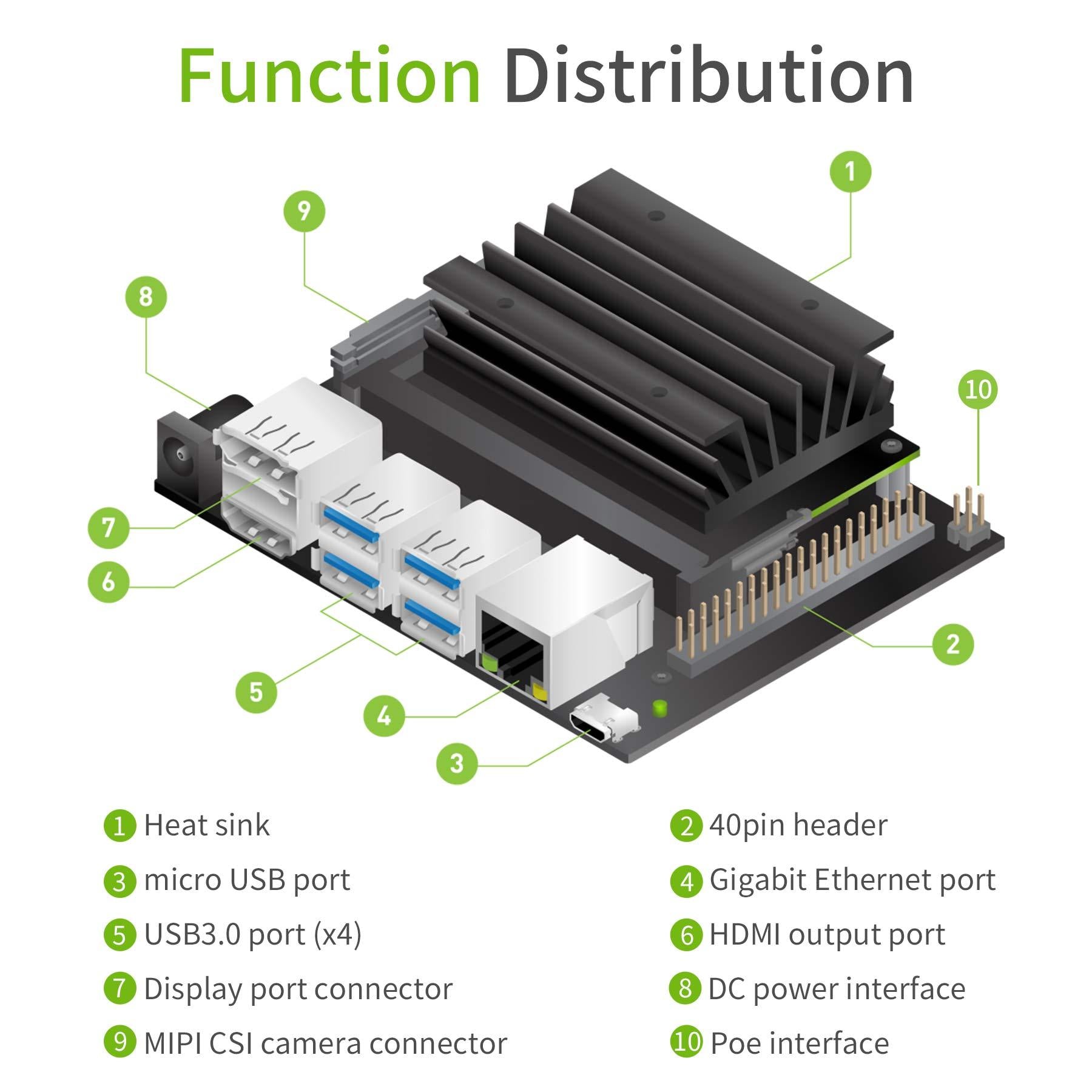 Jetson Nano 4gb B01 Developer Kit