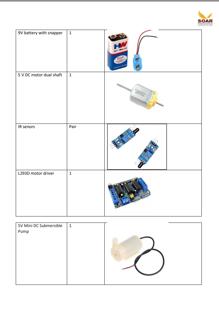 Soar Stem school AY 2024-25 Component list for Grade 8