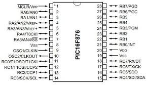 16f876 ic