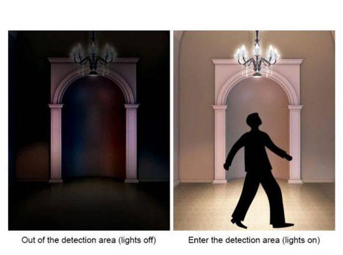 20mm Motion Sensor Light Switch