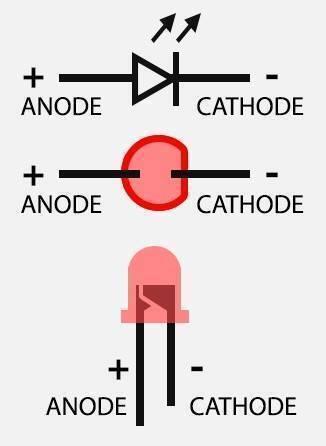 3mm Red Led