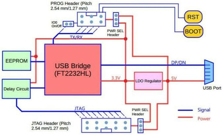 On Demand ESP-Prog Program Downloader Automatic JTAG Debugging Board for ESP8266 ESP32