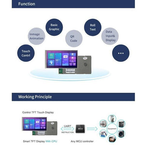 7 Inch Touch Screen Monitor 800x480 Tft Lcd Display Screen Touchscreen Dwin Dm80480l070_01wtr Module