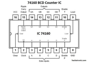 74160 Bcd Counter Ic Decade Counter 4-bit Synchronous