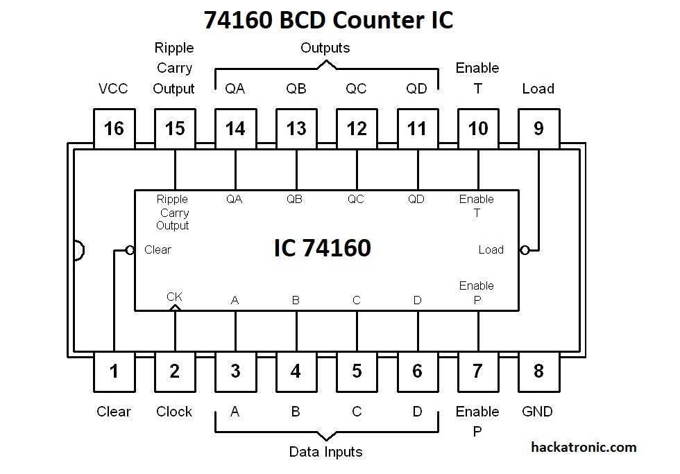 74160 Bcd Counter Ic Decade Counter 4-bit Synchronous