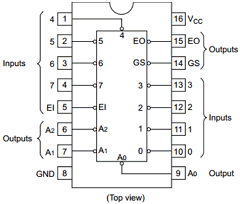 8 To 3 Line Priority Encoder Ic 74hc148