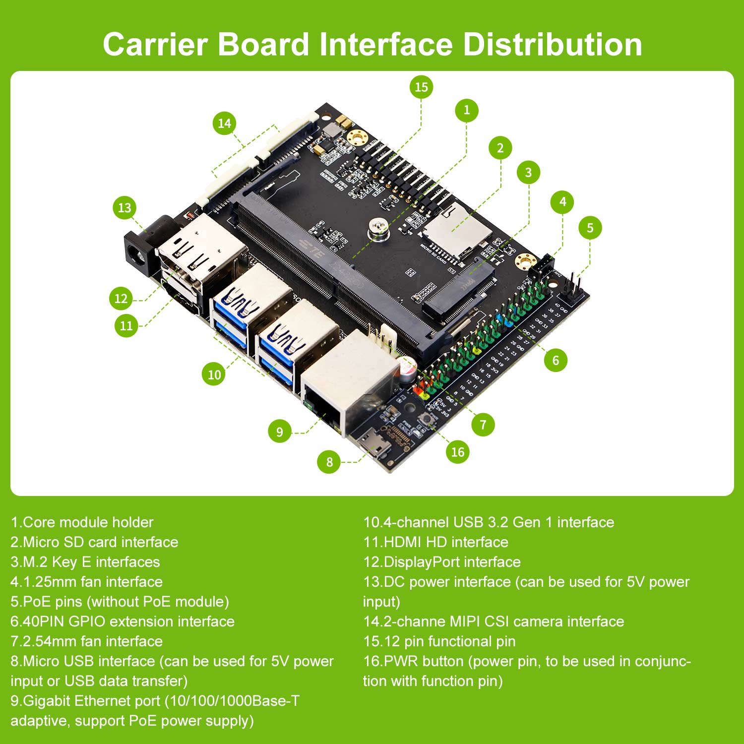 Jetson Nano 4gb B01 Developer Kit