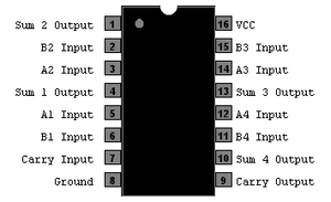 74ls283