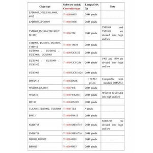 Addressable Led Pixel Controller T1000b T-1000b