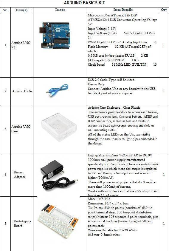 Arduino Basics Kit For It Lab Punjab Government Eproc.punjab.gov.pk