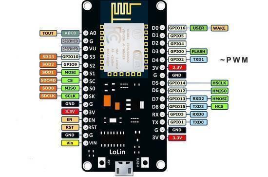 Esp8266 Ch340 Lolin Nodemcu V3 Wifi Development Board Iot Development Board
