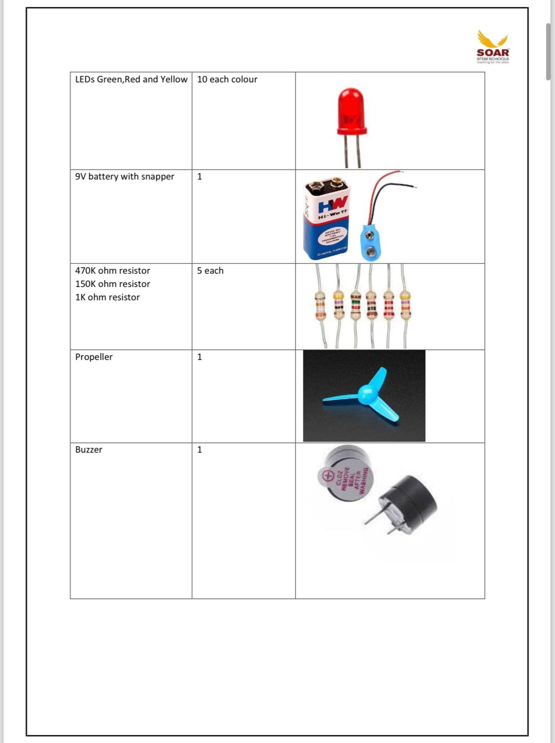 Component List Grade 3 Soar Stem School Ay 2024-2025