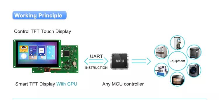 Dwin 15.6 Inch Hmi Lcd Touch Colorful Screen 1364x768 Tft Display Module Rs232/ Ttl Uart Lcd Smart Panel Dmg13768c156_03wtc