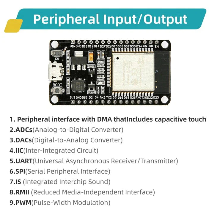 Esp32 Basic Starter Kit Wifi-iot Development Board Learning Kit