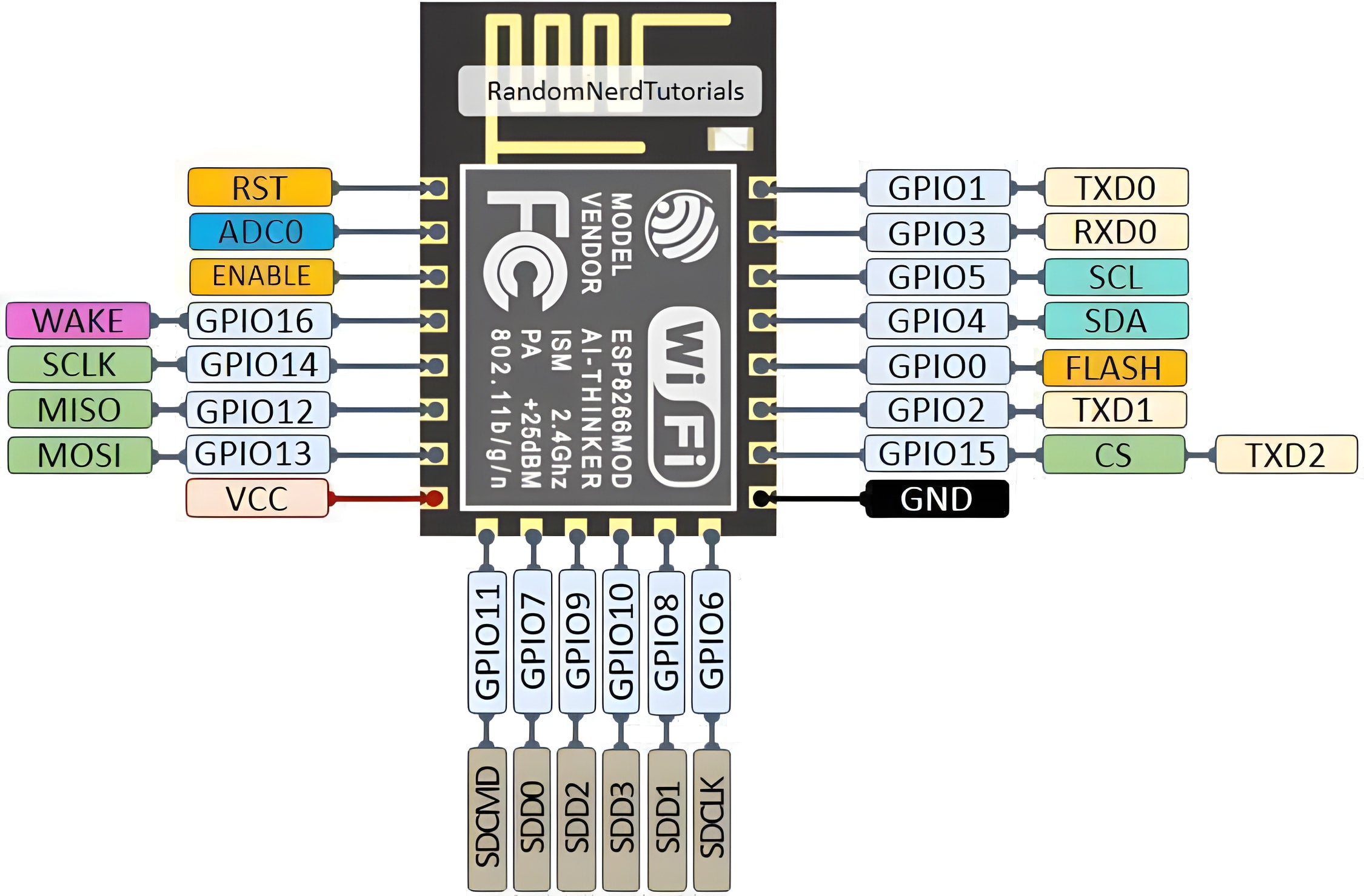 Esp-12 Esp8266-12e Wifi Module Wireless Iot Board Module
