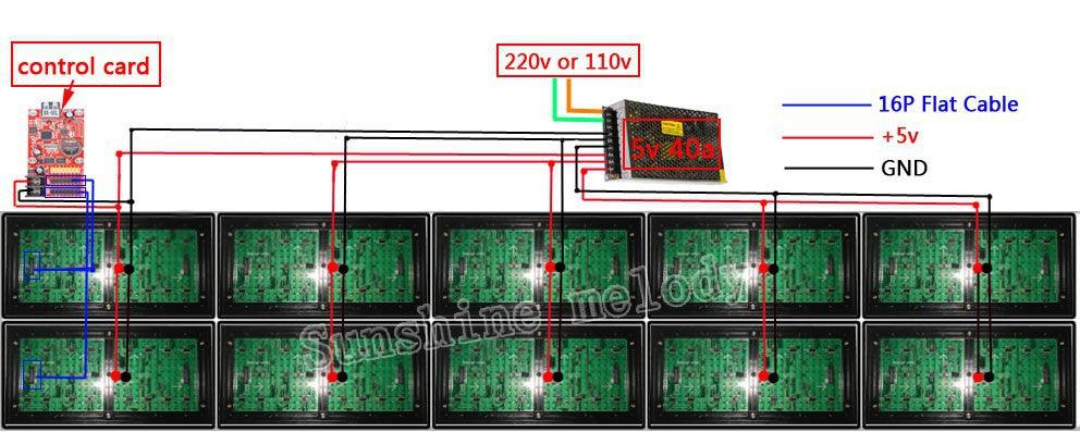 Bx-u4l P10 Led Signs Control Card, P10 Display Module Control Card, Single & Double Color Advertising Led Panel Controller