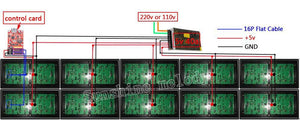 Bx-u2l P10 Led Signs Control Card, P10 Display Module Control Card, Single & Double Color Advertising Led Panel Controller