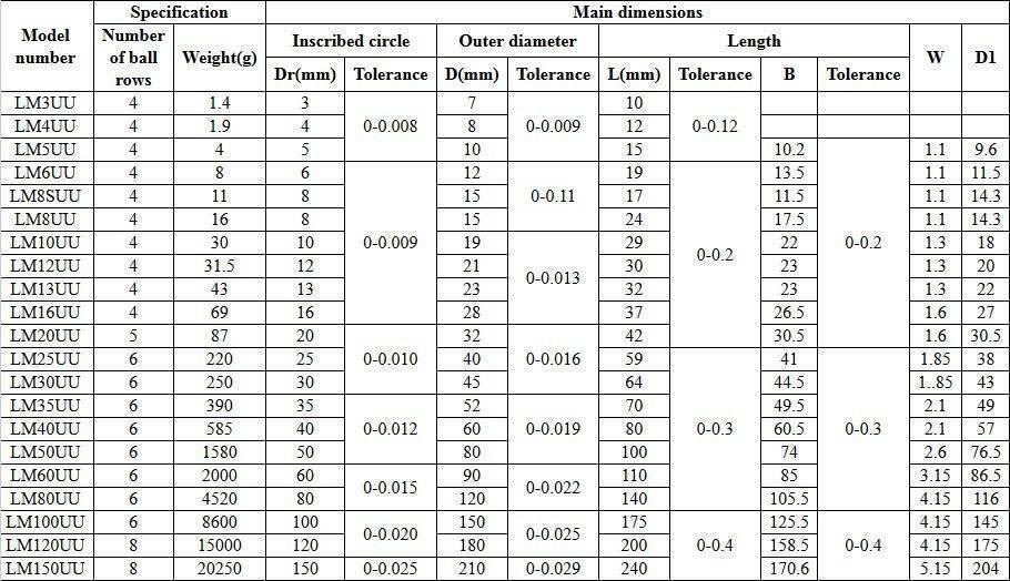 Lm10uu 10mm 10x19x29mm Ball Bearing Bush Bushing For 3d Printer Parts