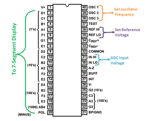 Simple Digital Voltmeter Ic Icl7107