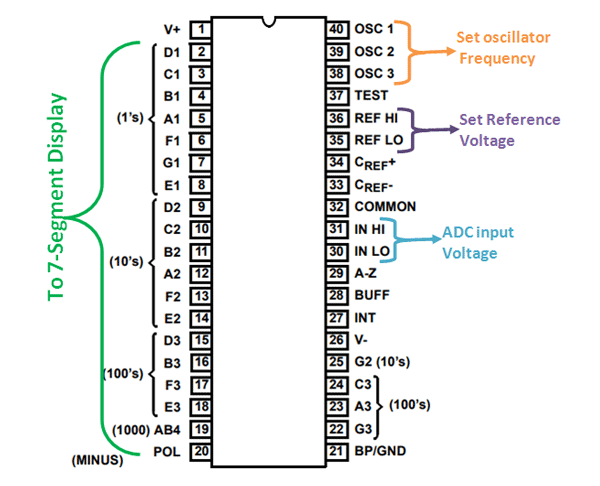 Simple Digital Voltmeter Ic Icl7107