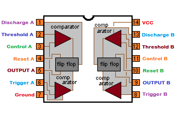 Ne556 Dual Timer Ic