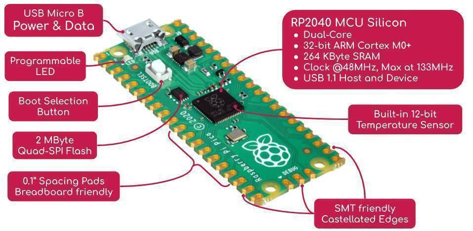 Pre Soldered Raspberry Pi Pico Rp2040 Microcontroller With Usb Cable
