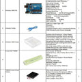 ROBOTIC CAR KIT Makers Space IT Lab Punjab Government eproc.punjab.gov.pk