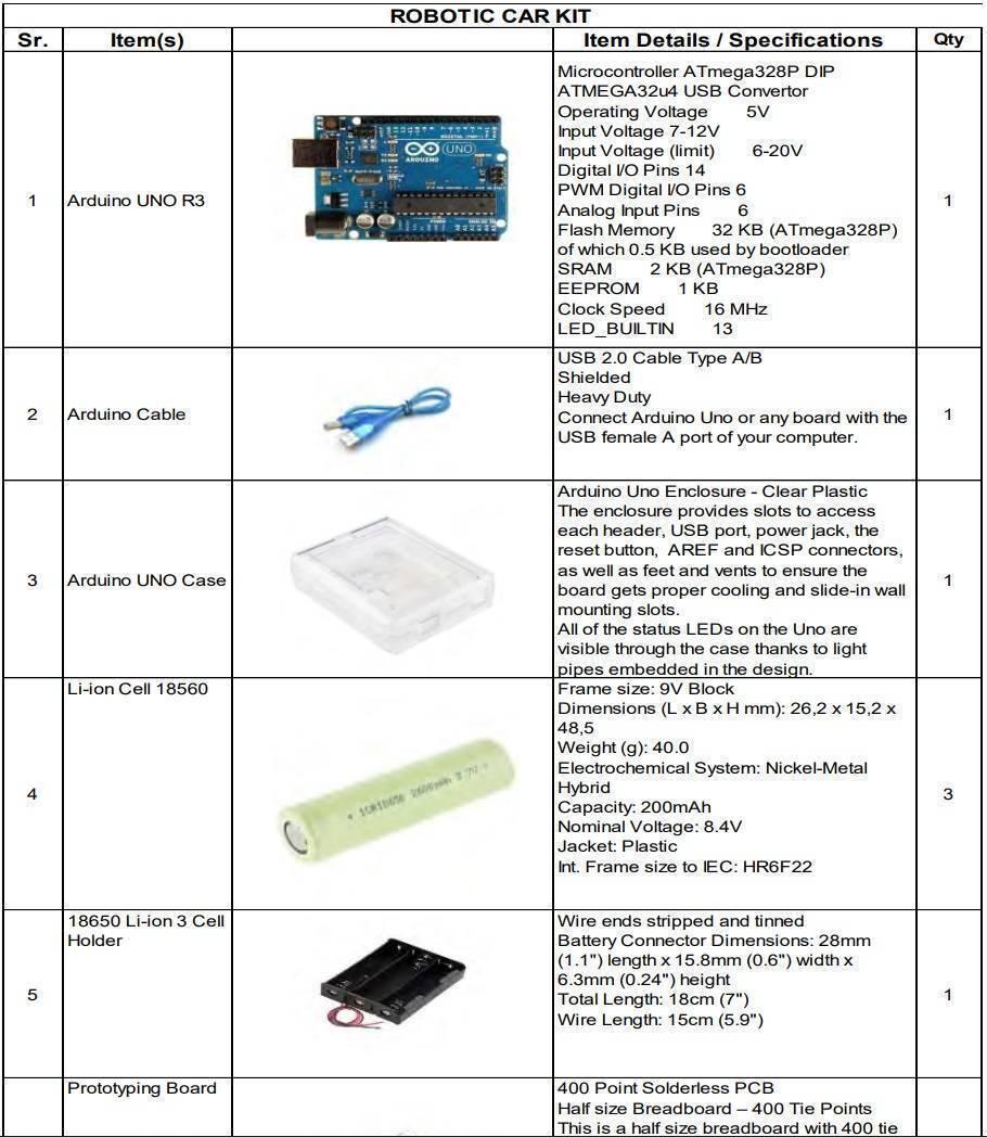 ROBOTIC CAR KIT Makers Space IT Lab Punjab Government eproc.punjab.gov.pk