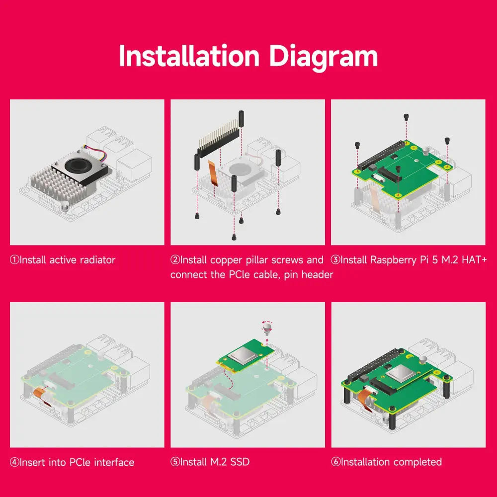 Raspberry Pi 5 Official M.2 HAT+ (M Key) – NVMe & PCIe Expansion Board