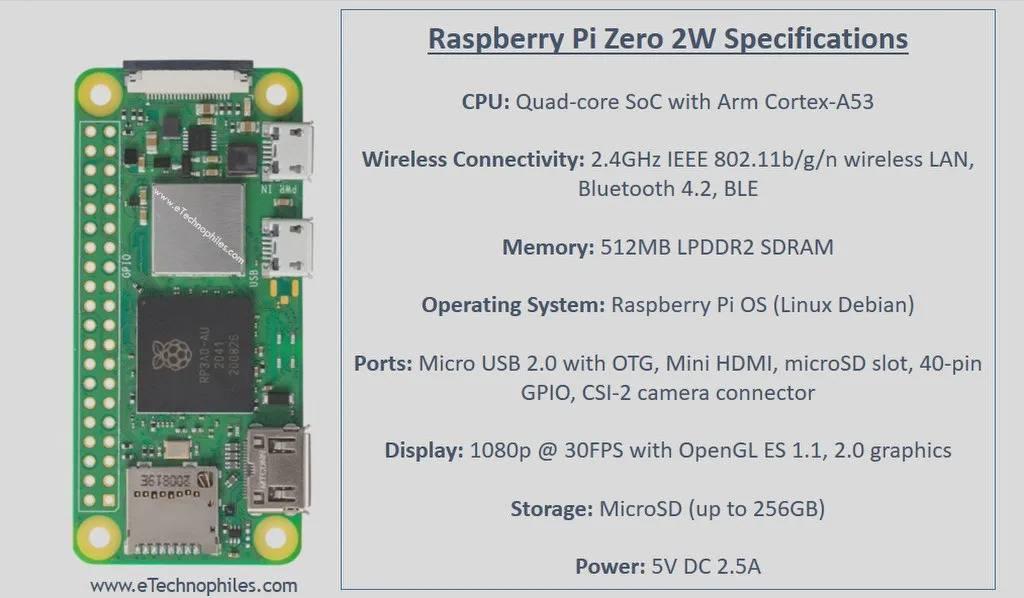 Raspberry Pi Zero 2 W