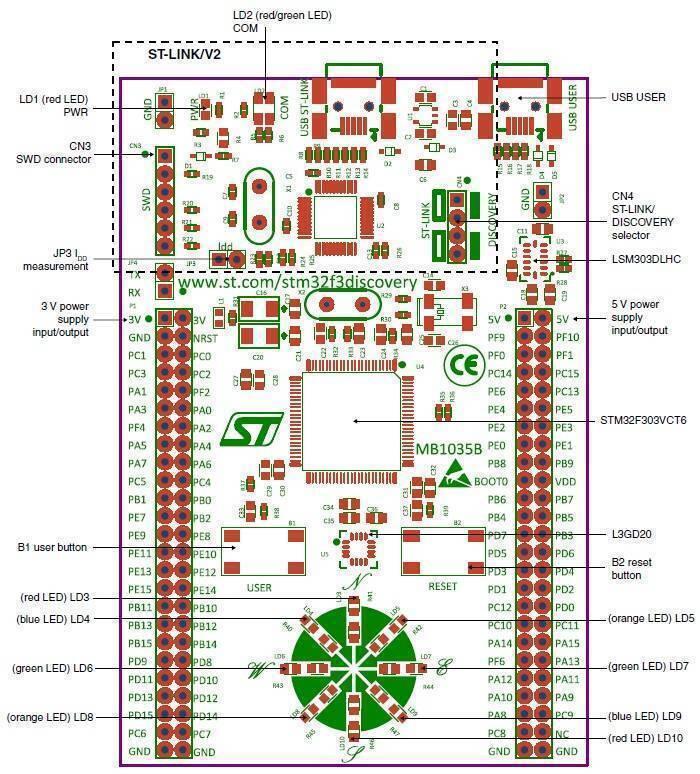 Stm Discovery Kit Stm32f3 Stm32f303vc With Programming Cable