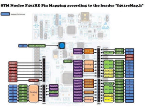 Nucleo F103rb Stm32 Nucleo-64 Development Board