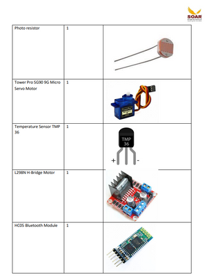 Soar Stem school AY 2024-25 Component list for Grade 6