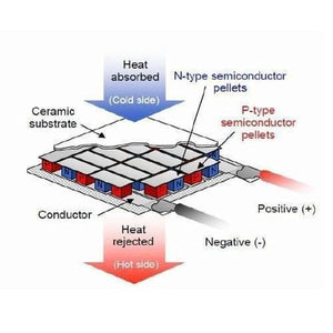 Tec1 12710 Thermoelectric Cooler Peltier Module 12vdc 10a 40x40x3.2mm