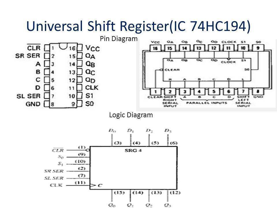 Bidirectional Shift Register Ic 74hc194