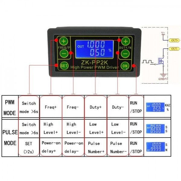 ZK-PP2K PWM DC Motor Tester – 8A Controller, Dual Mode, 5–30V DC, Adjustable Frequency & Duty Cycle