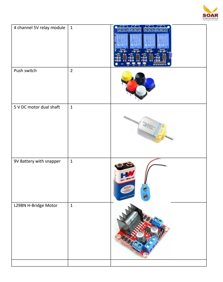 Soar Stem school AY 2024-25 Component list for Grade 7