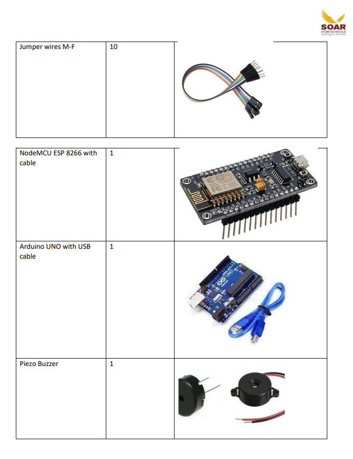 Soar Stem school AY 2024-25 Component list for Grade 7