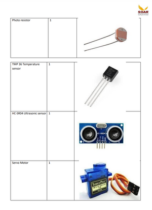 Soar Stem school AY 2024-25 Component list for Grade 7