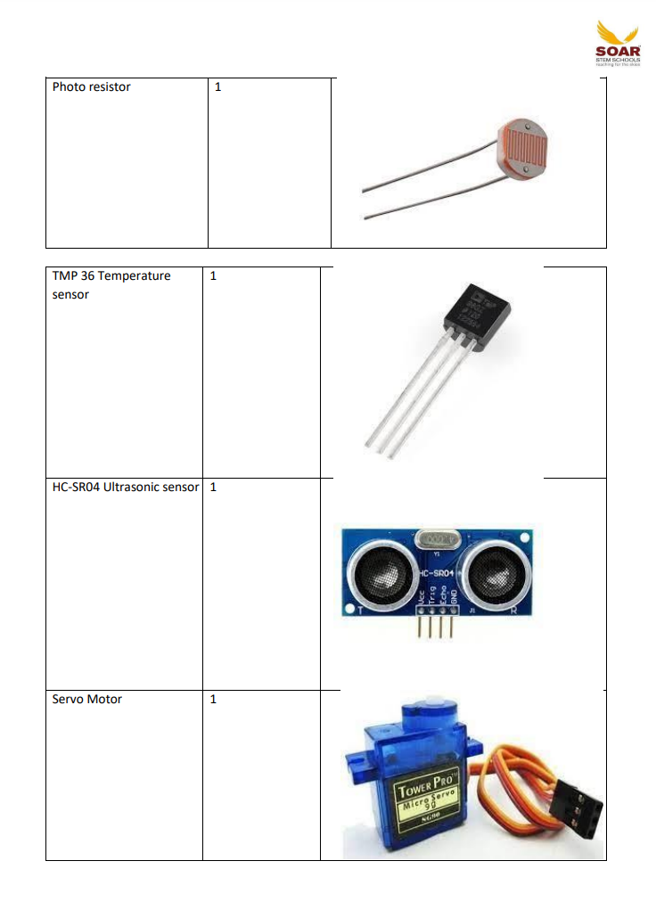 Soar Stem school AY 2024-25 Component list for Grade 7