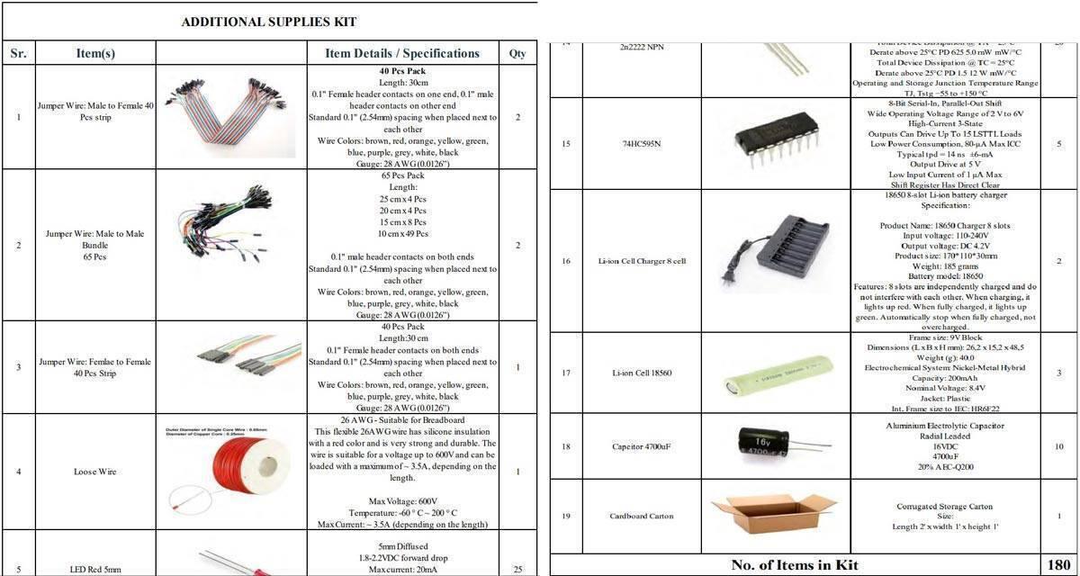 Additional Supplies Kit Makers Space It Lab Punjab Government Eproc.punjab.gov.pk